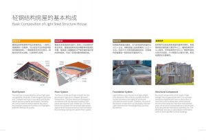 BasicCompositionof LightStee StructureHouse (2)