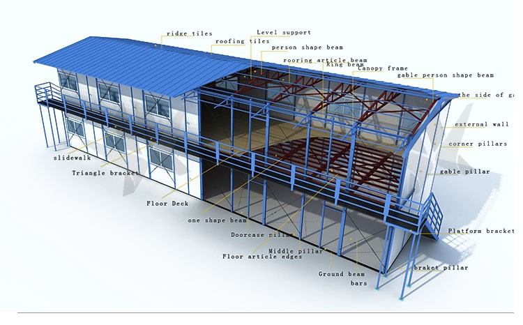 Analysis of Temporary Activity Sheds